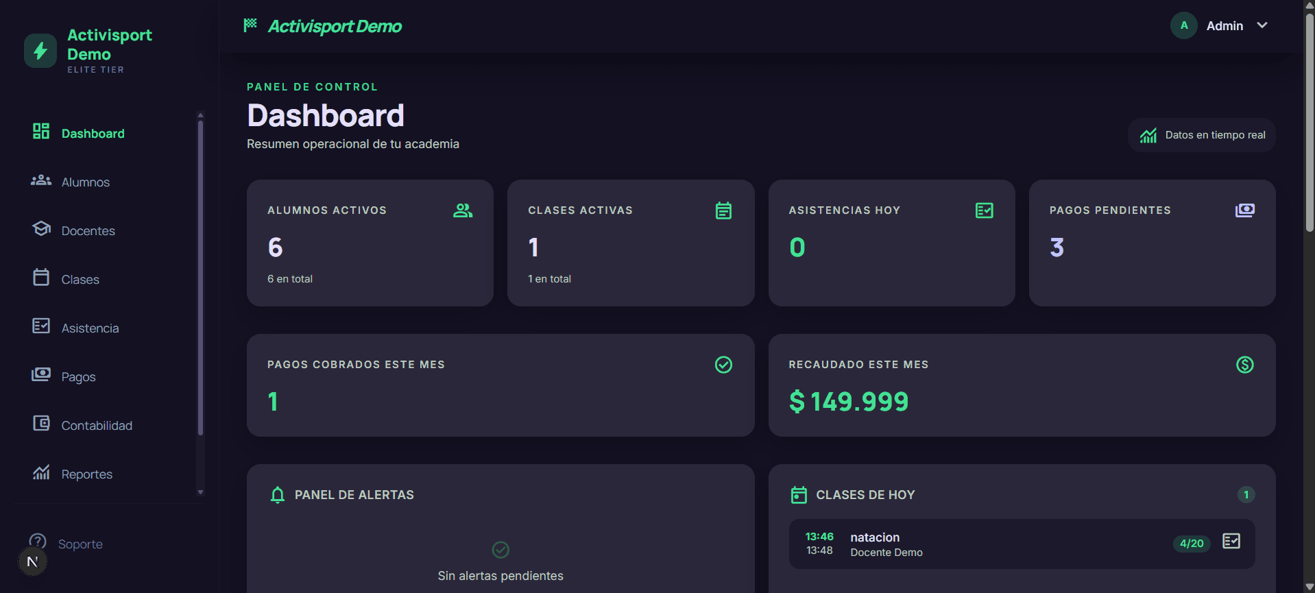 Dashboard de Activisport — panel de control de academia deportiva